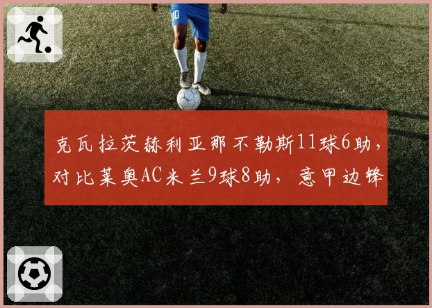 克瓦拉茨赫利亚那不勒斯11球6助，对比莱奥AC米兰9球8助，意甲边锋创造力对决